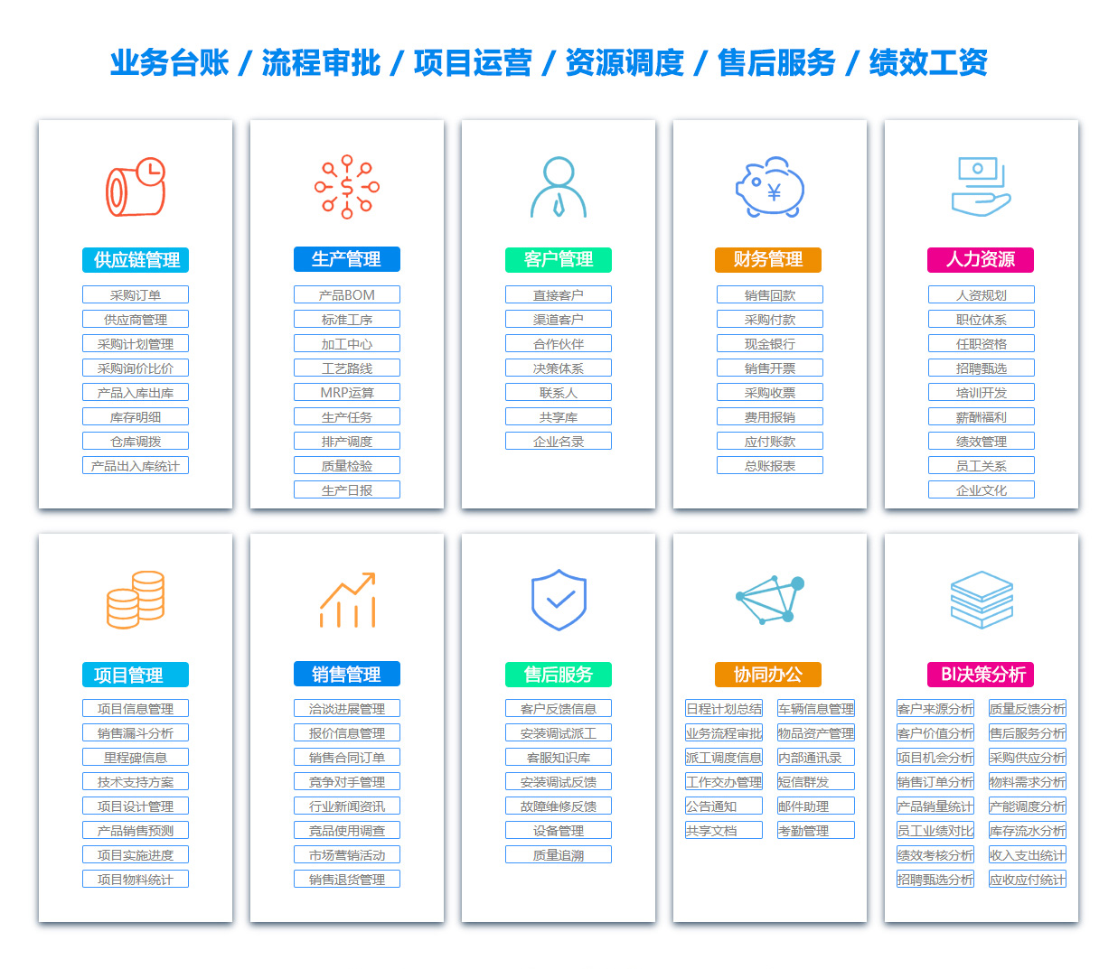 大连产品管理系统